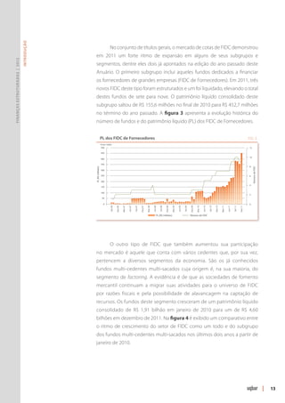 Introdução




                                                                        No conjunto de títulos gerais, o mercado de cotas de FIDC demonstrou
                                            em 2011 um forte ritmo de expansão em alguns de seus subgrupos e
Finanças Estruturadas | 2012




                                            segmentos, dentre eles dois já apontados na edição do ano passado deste
                                            Anuário. O primeiro subgrupo inclui aqueles fundos dedicados a financiar
                                            os fornecedores de grandes empresas (FIDC de Fornecedores). Em 2011, três
                                            novos FIDC deste tipo foram estruturados e um foi liquidado, elevando o total
                                            destes fundos de sete para nove. O patrimônio líquido consolidado deste
                                            subgrupo saltou de R$ 155,6 milhões no final de 2010 para R$ 452,7 milhões
                                            no término do ano passado. A figura 3 apresenta a evolução histórica do
                                            número de fundos e do patrimônio líquido (PL) dos FIDC de Fornecedores.


                                                              PL dos FIDC de Fornecedores                                                                                                                                                                                     FIG. 3
                                                              Fonte: Uqbar
                                                              500                                                                                                                                                                                                             12

                                                              450
                                                                                                                                                                                                                                                                              10
                                                              400

                                                              350
                                                                                                                                                                                                                                                                              8




                                                                                                                                                                                                                                                                                   Número de FIDC
                                            PL (R$ milhões)




                                                              300

                                                              250                                                                                                                                                                                                             6

                                                              200
                                                                                                                                                                                                                                                                              4
                                                              150

                                                              100
                                                                                                                                                                                                                                                                              2
                                                               50

                                                                0                                                                                                                                                                                                             0
                                                                        Set 06

                                                                                 Dez 06

                                                                                          Mar 07

                                                                                                   Jun 07

                                                                                                            Set 07

                                                                                                                     Dez 07

                                                                                                                              Mar 08

                                                                                                                                       Jun 08

                                                                                                                                                Set 08

                                                                                                                                                         Dez 08

                                                                                                                                                                  Mar 09

                                                                                                                                                                           Jun 09

                                                                                                                                                                                    Set 09

                                                                                                                                                                                             Dez 09

                                                                                                                                                                                                      Mar 10

                                                                                                                                                                                                               Jun 10

                                                                                                                                                                                                                        Set 10

                                                                                                                                                                                                                                 Dez 10

                                                                                                                                                                                                                                          Mar 11

                                                                                                                                                                                                                                                   Jun 11

                                                                                                                                                                                                                                                            Set 11

                                                                                                                                                                                                                                                                     Dez 11
                                                                                                                                            PL (R$ milhões)                                  Número de FIDC




                                                                        O outro tipo de FIDC que também aumentou sua participação
                                            no mercado é aquele que conta com vários cedentes que, por sua vez,
                                            pertencem a diversos segmentos da economia. São os já conhecidos
                                            fundos multi-cedentes multi-sacados cuja origem é, na sua maioria, do
                                            segmento de factoring. A evidência é de que as sociedades de fomento
                                            mercantil continuam a migrar suas atividades para o universo de FIDC
                                            por razões fiscais e pela possibilidade de alavancagem na captação de
                                            recursos. Os fundos deste segmento cresceram de um patrimônio líquido
                                            consolidado de R$ 1,91 bilhão em janeiro de 2010 para um de R$ 4,60
                                            bilhões em dezembro de 2011. Na figura 4 é exibido um comparativo entre
                                            o ritmo de crescimento do setor de FIDC como um todo e do subgrupo
                                            dos fundos multi-cedentes multi-sacados nos últimos dois anos a partir de
                                            janeiro de 2010.




                                                                                                                                                                                                                                                                                                    |   13
 