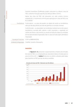 Somente Investidores Qualificados podem subscrever ou adquirir cotas de
                               Títulos Gerais




                                                                         FIDC, conforme instrução específica da CVM que define o termo.
Finanças Estruturadas | 2012




                                                		 Apesar das cotas de FIDC não possuírem um valor unitário mínimo
                                                                         estabelecido, o investimento mínimo para aplicação em cotas de FIDC é de
                                                                         R$ 25.000,00.
                                                	Transferência 	 Fundo aberto – as cotas não podem ser objeto de cessão ou transferência,
                                                                         salvo por decisão judicial, excussão de garantia ou sucessão universal.
                                                		 Fundo fechado – as cotas podem ser transferidas mediante termo de cessão e
                                                                         transferência, assinado pelo cedente e pelo cessionário, e registrado em
                                                                         cartório de títulos e documentos, ou através de bolsa de valores ou entidade
                                                                         de mercado de balcão organizado onde as cotas do fundo sejam admitidas à
                                                                         negociação.
                                                	Liquidação Financeira 	 CETIP ou BM&FBOVESPA.
                                                	 Ambiente de Negociação	 CetipNet, Somafix e BovespaFix.



                                                	                        Emissões

                                                                                     As figuras 5 e 6 apresentam, respectivamente, o histórico de emissões
                                                                         de cotas de FIDC e as composições por ativo-lastro destas emissões para os
                                                                         anos de 2010 e 2011. A tabela 1 descreve os critérios utilizados pela Uqbar
                                                                         para classificar os FIDC por tipo de ativos investidos.


                                                                           Emissões de Cotas de FIDC - Montante (em R$ milhões)                                                                           FIG. 5
                                                                           Fonte: Uqbar
                                                                           40.000

                                                                           35.000

                                                                           30.000

                                                                           25.000

                                                                           20.000

                                                                           15.000

                                                                           10.000

                                                                            5.000

                                                                                 0
                                                                                              2002         2003   2004       2005        2006          2007      2008        2009           2010   2011

                                                                                                                   Emissões ICVM nº 400 (R$ milhões)          Montante Total (R$ milhões)
                                                                            Sem o FIDC Sistema Petrobrás




                                                                                                                                                                                                                   |   27
 