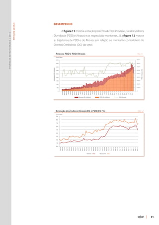 Desempenho
                               Títulos Gerais




                                                                                           A figura 11 mostra a relação percentual entre Provisão para Devedores
Finanças Estruturadas | 2012




                                                     Duvidosos (PDD) e Atrasos e os respectivos montantes. Já a figura 12 mostra
                                                     as trajetórias de PDD e de Atrasos em relação ao montante consolidado de
                                                     Direitos Creditórios (DC) do setor.


                                                                        Atrasos, PDD e PDD/Atrasos                                                                                                                                                                                                                                                                                                                                                      FIG. 11
                                                                        Fonte: Uqbar

                                                                        4.500                                                                                                                                                                                                                                                                                                                                                                          90,0 %


                                                                        4.000                                                                                                                                                                                                                                                                                                                                                                          80,0 %


                                                                        3.500                                                                                                                                                                                                                                                                                                                                                                          70,0 %
                                                Montante (R$ milhões)




                                                                                                                                                                                                                                                                                                                                                                                                                                                                PDD / Atrasos (%)
                                                                        3.000                                                                                                                                                                                                                                                                                                                                                                          60v %


                                                                        2.500                                                                                                                                                                                                                                                                                                                                                                          50,0 %


                                                                        2.000                                                                                                                                                                                                                                                                                                                                                                          40,0 %


                                                                        1.500                                                                                                                                                                                                                                                                                                                                                                          30,0 %


                                                                        1.000                                                                                                                                                                                                                                                                                                                                                                          20,0 %


                                                                         500                                                                                                                                                                                                                                                                                                                                                                           10,0 %


                                                                              0                                                                                                                                                                                                                                                                                                                                                                        0
                                                                                           Jan 06
                                                                                                    Mar 06
                                                                                                              Mai 06
                                                                                                                       Jul 06
                                                                                                                                Set 06
                                                                                                                                         Nov 06
                                                                                                                                                  Jan 07
                                                                                                                                                           Mar 07
                                                                                                                                                                     Mai 07
                                                                                                                                                                              Jul 07
                                                                                                                                                                                       Set 07
                                                                                                                                                                                                Nov 07
                                                                                                                                                                                                          Jan 08
                                                                                                                                                                                                                     Mar 08
                                                                                                                                                                                                                              Mai 08
                                                                                                                                                                                                                                       Jul 08
                                                                                                                                                                                                                                                Set 08
                                                                                                                                                                                                                                                         Nov 08
                                                                                                                                                                                                                                                                   Jan 09
                                                                                                                                                                                                                                                                            Mar 09
                                                                                                                                                                                                                                                                                     Mai 09
                                                                                                                                                                                                                                                                                              Jul 09
                                                                                                                                                                                                                                                                                                        Set 09
                                                                                                                                                                                                                                                                                                                  Nov 09
                                                                                                                                                                                                                                                                                                                           Jan 10
                                                                                                                                                                                                                                                                                                                                    Mar 10
                                                                                                                                                                                                                                                                                                                                             Mai 10
                                                                                                                                                                                                                                                                                                                                                      Jul 10
                                                                                                                                                                                                                                                                                                                                                                Set 10
                                                                                                                                                                                                                                                                                                                                                                         Nov 10
                                                                                                                                                                                                                                                                                                                                                                                  Jan 11
                                                                                                                                                                                                                                                                                                                                                                                           Mar 11
                                                                                                                                                                                                                                                                                                                                                                                                    Mai 11
                                                                                                                                                                                                                                                                                                                                                                                                              Jul 11
                                                                                                                                                                                                                                                                                                                                                                                                                       Set 11
                                                                                                                                                                                                                                                                                                                                                                                                                                Nov 11
                                                                                                                                                                             Atrasos (R$ milhões)                                                                            PDD (R$ milhões)                                                                           PDD/Atrasos




                                                                        Evolução dos Índices Atrasos/DC e PDD/DC (%)                                                                                                                                                                                                                                                                                                                                       FIG. 12
                                                                        Fonte: Uqbar
                                                                        9,0

                                                                        8,0

                                                                        7,0

                                                                        6,0

                                                                        5,0

                                                                        4,0

                                                                        3,0

                                                                        2,0

                                                                        1,0

                                                                        0,0
                                                                                  Fev 06
                                                                                           Abr 06
                                                                                                     Jun 06
                                                                                                                Ago 06
                                                                                                                         Out 06
                                                                                                                                   Dez 06
                                                                                                                                             Fev 07
                                                                                                                                                       Abr 07
                                                                                                                                                                    Jun 07
                                                                                                                                                                              Ago 07
                                                                                                                                                                                       Out 07
                                                                                                                                                                                                 Dez 07
                                                                                                                                                                                                            Fev 08
                                                                                                                                                                                                                       Abr 08
                                                                                                                                                                                                                                 Jun 08
                                                                                                                                                                                                                                           Ago 08
                                                                                                                                                                                                                                                     Out 08
                                                                                                                                                                                                                                                                  Dez 08
                                                                                                                                                                                                                                                                            Fev 09
                                                                                                                                                                                                                                                                                     Abr 09
                                                                                                                                                                                                                                                                                               Jun 09
                                                                                                                                                                                                                                                                                                         Ago 09
                                                                                                                                                                                                                                                                                                                    Out 09
                                                                                                                                                                                                                                                                                                                              Dez 09
                                                                                                                                                                                                                                                                                                                                        Fev 10
                                                                                                                                                                                                                                                                                                                                                  Abr 10
                                                                                                                                                                                                                                                                                                                                                               Jun 10
                                                                                                                                                                                                                                                                                                                                                                         Ago 10
                                                                                                                                                                                                                                                                                                                                                                                  Out 10
                                                                                                                                                                                                                                                                                                                                                                                           Dez 10
                                                                                                                                                                                                                                                                                                                                                                                                     Fev 11
                                                                                                                                                                                                                                                                                                                                                                                                                Abr 11
                                                                                                                                                                                                                                                                                                                                                                                                                          Jun 11
                                                                                                                                                                                                                                                                                                                                                                                                                                    Ago 11
                                                                                                                                                                                                                                                                                                                                                                                                                                             Out 11
                                                                                                                                                                                                                                                                                                                                                                                                                                                      Dez 11




                                                                                                                                                                                                               PDD/DC                                                        Atrasos/DC




                                                                                                                                                                                                                                                                                                                                                                                                                                                                                    |   31
 