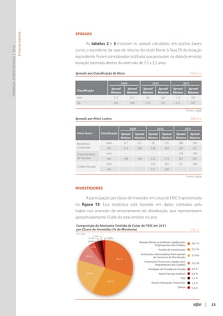 Spreads
                               Títulos Gerais




                                                               As tabelas 2 e 3 mostram os spreads calculados, em pontos bases,
Finanças Estruturadas | 2012




                                                como o excedente da taxa de retorno do título frente à Taxa DI de duração
                                                equiva­ente. Foram considerados os títulos que possuíam na data de emissão
                                                      l
                                                dura­ ão estimada dentro do intervalo de 1,5 a 3,5 anos.
                                                    ç

                                                Spreads por Classificação de Risco	                                                                                      Tabela 2


                                                                                                  2009                             2010                           2011
                                                                                        Spread             Spread        Spread         Spread       Spread          Spread
                                                 Classificação
                                                                                        Mínimo             Máximo        Mínimo         Máximo       Mínimo          Máximo
                                                 AAA                                        217             217              92           307           113               397
                                                 AA                                         243             540             121           557           212               491

                                                                                                                                                                    Fonte: Uqbar

                                                Spreads por Ativo-Lastro	                                                                                                Tabela 3


                                                                                                            2009                        2010                       2011
                                                 Ativo-lastro                 Classificação       Spread       Spread         Spread       Spread       Spread           Spread
                                                                                                  Mínimo       Máximo         Mínimo       Máximo       Mínimo           Máximo

                                                 Recebíveis                       AAA                 217          217            92           191        380              397
                                                 Comerciais                        AA                 214          540            138          456        250              257

                                                 Financiamento                    AAA                  -            -              -            -         138              195
                                                 de Veículos                       AA                 148          148            123          123        341              341
                                                                                  AAA                  -            -             193          307        127              299
                                                 Crédito Pessoal
                                                                                   AA                  -            -             121          249            -             -

                                                                                                                                                                    Fonte: Uqbar



                                                Investidores

                                                               A participação por classe de investidor em cotas de FIDC é apresentada
                                                na figura 15. Essa estatística está baseada em dados coletados pela
                                                Uqbar nos anúncios de encerramento de distribuição, que representaram
                                                aproximadamente 55,6% do total emitido no ano.
                                                Composição do Montante Emitido de Cotas de FIDC em 2011
                                                por Classe de Investidor (% de Montante)                                                                                  FIG. 15
                                                Fonte: Uqbar
                                                                      1,3 %
                                                                 1,7 %             1,6 %
                                                                2,0 %                                               Pessoas (físicas ou jurídicas) Ligadas ao(s)          30,1 %
                                                                                                                                   Originador(es) dos Créditos
                                                                   3,5 %
                                                                                                                                        Fundos de Investimento            27,7 %
                                                                                                                        Instituições Intermediárias Participantes         21,9 %
                                                               10,2 %                                                               do Consórcio de Distribuição
                                                                                             30,1 %
                                                                                                                           Instituições Financeiras Ligadas a(os)
                                                                                                                                                                          10,2 %
                                                                                                                                     Originador(es) dos Créditos
                                                                                                                               Entidades de Previdência Privada           3,5 %
                                                               21,9 %                                                                   Outras Pessoas Jurídicas          2,0 %
                                                                                                                                                              FGC         1,7 %
                                                                                   27,7 %
                                                                                                                                  Outras Instituições Financeiras         1,3 %
                                                                                                                                                          Outros          1,6 %




                                                                                                                                                                                    |   33
 