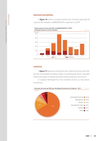 Mercado Secundário
                               Títulos Gerais




                                                            A figura 16 mostra a evolução histórica do montante negociado de
Finanças Estruturadas | 2012




                                                cotas de FIDC realizado na BM&FBOVESPA e registrado na CETIP.


                                                 Negociações de Cotas de FIDC na BM&FBOVESPA e CETIP -
                                                 Evolução Histórica (em R$ milhões)                                                                        FIG. 16
                                                 Fonte: Uqbar

                                                  5.000



                                                  4.000



                                                  3.000



                                                  2.000



                                                  1.000



                                                      0
                                                                    2004            2005     2006           2007   2008     2009        2010        2011
                                                                                                    CETIP                 BM&FBOVESPA




                                                Cedentes

                                                            A figura 17 apresenta a distribuição dos cedentes de ativos para FIDC
                                                por tipo de atividade econômica destes. As participações foram calculadas
                                                tendo como base o montante de títulos emitidos durante o ano de 2011.
                                                            A categoria Multisegmento inclui cedentes de dois ou mais setores
                                                econômicos.


                                                 Emissões de cotas de FIDC por Atividade Econômica do Cedente – 2011                                       FIG. 17
                                                 Fonte: Uqbar



                                                                                3,8 %
                                                                        4,1 %
                                                                4,4 %
                                                                                                                             Intermediação Financeira       65,3 %
                                                            6,9 %                                                                       Multisegmento       12,8 %

                                                                                                                                               Industria    6,9 %

                                                           12,8 %                                                              Eletricidade, Gás e Água     4,4 %
                                                                                           65,3 %
                                                                                                                                               Comércio     4,1 %

                                                                                                                                                 Outros     3,8 %




                                                                                                                                                                     |   34
 
