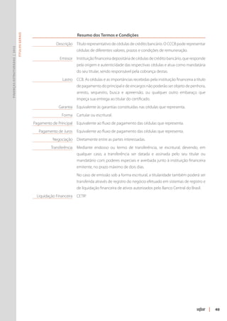 Resumo dos Termos e Condições
                               Títulos Gerais




                                                	            Descrição	Título representativo de cédulas de crédito bancário. O CCCB pode representar
Finanças Estruturadas | 2012




                                                                         cédulas de diferentes valores, prazos e condições de remuneração.
                                                	              Emissor	Instituição financeira depositária de cédulas de crédito bancário, que responde
                                                                         pela origem e autenticidade das respectivas cédulas e atua como manda­ ária
                                                                                                                                              t
                                                                         do seu titular, sendo responsável pela cobrança destas.
                                                	Lastro	 CCB. As cédulas e as importâncias recebidas pela instituição financeira a título
                                                                         de pagamento do principal e de encargos não poderão ser objeto de penhora,
                                                                         arresto, sequestro, busca e apreensão, ou qualquer outro embaraço que
                                                                         impeça sua entrega ao titular do certificado.
                                                	Garantia	 Equivalente às garantias constituídas nas cédulas que representa.
                                                	               Forma	 Cartular ou escritural.
                                                	Pagamento de Principal	 Equivalente ao fluxo de pagamento das cédulas que representa.
                                                	   Pagamento de Juros	 Equivalente ao fluxo de pagamento das cédulas que representa.
                                                	Negociação	 Diretamente entre as partes interessadas.
                                                	Transferência	 Mediante endosso ou termo de transferência, se escritural, devendo, em
                                                                         qualquer caso, a transferência ser datada e assinada pelo seu titular ou
                                                                         mandatário com poderes especiais e averbada junto à instituição financeira
                                                                         emitente, no prazo máximo de dois dias.
                                                		No caso de emissão sob a forma escritural, a titularidade também poderá ser
                                                                         transferida através de registro do negócio efetuado em sistemas de registro e
                                                                         de liquidação financeira de ativos autorizados pelo Banco Central do Brasil.
                                                	Liquidação Financeira	 CETIP.




                                                                                                                                                         |   40
 