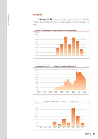 Registros
                               Títulos Gerais




                                                                    As figuras 21, 22 e 23 apresentam, respectivamente, a evolução
Finanças Estruturadas | 2012




                                                histórica dos depósitos, do estoque e dos negócios de CCCB registrados na
                                                CETIP.


                                                  Depósitos de CCCB na CETIP - Evolução Histórica (em R$ milhões)                                                                                                                                                                                                                                                                                                                  FIG. 21
                                                  Fonte: CETIP

                                                  1.600


                                                  1.400


                                                  1.200


                                                  1.000


                                                    800


                                                    600


                                                    400


                                                    200


                                                      0
                                                                                           2001                           2002                       2003                          2004                         2005                           2006                        2007                          2008                            2009                       2010                          2011




                                                  Estoque de CCCB na CETIP - Evolução Histórica (em R$ milhões)                                                                                                                                                                                                                                                                                                                    FIG. 22
                                                  Fonte: CETIP
                                                  1.600


                                                  1.400


                                                  1.200


                                                  1.000


                                                    800


                                                    600


                                                    400


                                                    200


                                                       0
                                                           Dez 01
                                                                    Mar 02
                                                                             Jun 02
                                                                                      Set 02
                                                                                               Dez 02
                                                                                                        Mar 03
                                                                                                                 Jun 03
                                                                                                                          Set 03
                                                                                                                                   Dez 03
                                                                                                                                            Mar 04
                                                                                                                                                     Jun 04
                                                                                                                                                              Set 04
                                                                                                                                                                       Dez 04
                                                                                                                                                                                Mar 05
                                                                                                                                                                                         Jun 05
                                                                                                                                                                                                  Set 05
                                                                                                                                                                                                           Dez 05
                                                                                                                                                                                                                    Mar 06
                                                                                                                                                                                                                             Jun 06
                                                                                                                                                                                                                                      Set 06
                                                                                                                                                                                                                                               Dez 06
                                                                                                                                                                                                                                                        Mar 07
                                                                                                                                                                                                                                                                 Jun 07
                                                                                                                                                                                                                                                                          Set 07
                                                                                                                                                                                                                                                                                   Dez 07
                                                                                                                                                                                                                                                                                            Mar 08
                                                                                                                                                                                                                                                                                                     Jun 08
                                                                                                                                                                                                                                                                                                              Set 08
                                                                                                                                                                                                                                                                                                                       Dez 08
                                                                                                                                                                                                                                                                                                                                Mar 09
                                                                                                                                                                                                                                                                                                                                         Jun 09
                                                                                                                                                                                                                                                                                                                                                  Set 09
                                                                                                                                                                                                                                                                                                                                                           Dez 09
                                                                                                                                                                                                                                                                                                                                                                    Mar 10
                                                                                                                                                                                                                                                                                                                                                                             Jun 10
                                                                                                                                                                                                                                                                                                                                                                                      Set 10
                                                                                                                                                                                                                                                                                                                                                                                               Dez 10
                                                                                                                                                                                                                                                                                                                                                                                                        Mar 11
                                                                                                                                                                                                                                                                                                                                                                                                                 Jun 11
                                                                                                                                                                                                                                                                                                                                                                                                                          Set 11
                                                                                                                                                                                                                                                                                                                                                                                                                                   Dez 11




                                                  Negociações de CCCB na CETIP – Evolução Histórica (em R$ milhões)                                                                                                                                                                                                                                                                                                                FIG. 23
                                                  Fonte: CETIP

                                                  3.000


                                                  2.500


                                                  2.000


                                                  1.500


                                                  1.000


                                                   500


                                                      0
                                                                                  2002                              2003                               2004                              2005                                2006                           2007                               2008                               2009                               2010                               2011




                                                                                                                                                                                                                                                                                                                                                                                                                                             |   41
 