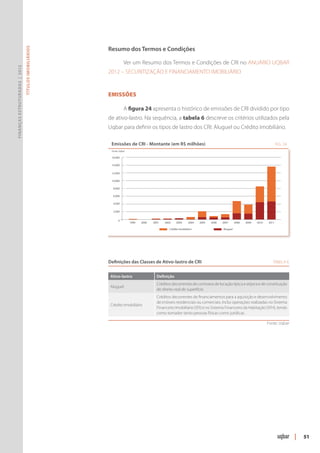Resumo dos Termos e Condições
                               Títulos Imobiliários




                                                                 Ver um Resumo dos Termos e Condições de CRI no ANUÁRIO UQBAR
Finanças Estruturadas | 2012




                                                      2012 – SECURITIZAÇÃO E FINANCIAMENTO IMOBILIÁRIO


                                                      Emissões

                                                                 A figura 24 apresenta o histórico de emissões de CRI dividido por tipo
                                                      de ativo-lastro. Na sequência, a tabela 6 descreve os critérios utilizados pela
                                                      Uqbar para definir os tipos de lastro dos CRI: Aluguel ou Crédito Imobiliário.

                                                       Emissões de CRI - Montante (em R$ milhões)                                                                        FIG. 24
                                                       Fonte: Uqbar

                                                       16.000

                                                       14.000

                                                       12.000

                                                       10.000

                                                        8.000

                                                        6.000

                                                        4.000

                                                        2.000


                                                            0
                                                                      1999   2000   2001   2002    2003       2004   2005   2006   2007      2008   2009   2010   2011

                                                                                              Crédito Imobiliário                  Aluguel




                                                      Definições das Classes de Ativo-lastro de CRI	                                                                 Tabela 6


                                                       Ativo-lastro                   Definição
                                                                                      Créditos decorrentes de contratos de locação típica e atípica e de constituição
                                                       Aluguel
                                                                                      de direito real de superfície.
                                                                                      Créditos decorrentes de financiamentos para a aquisição e desenvolvimento
                                                                                      de imóveis residenciais ou comerciais. Inclui operações realizadas no Sistema
                                                       Crédito Imobiliário
                                                                                      Financeiro Imobiliário (SFI) e no Sistema Financeiro da Habitação (SFH), tendo
                                                                                      como tomador tanto pessoas físicas como jurídicas.

                                                                                                                                                                  Fonte: Uqbar




                                                                                                                                                                                   |   51
 