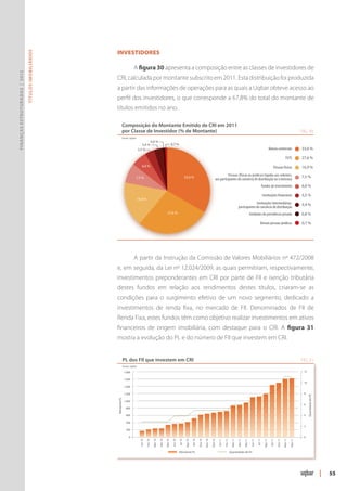 Investidores
                               Títulos Imobiliários




                                                                             A figura 30 apresenta a composição entre as classes de investidores de
Finanças Estruturadas | 2012




                                                      CRI, calculada por montante subscrito em 2011. Esta distribuição foi produzida
                                                      a partir das informações de operações para as quais a Uqbar obteve acesso ao
                                                      perfil dos investidores, o que corresponde a 67,8% do total do montante de
                                                      títulos emitidos no ano.

                                                                Composição do Montante Emitido de CRI em 2011
                                                                por Classe de Investidor (% de Montante)                                                                                                                                                                                                           FIG. 30
                                                                Fonte: Uqbar
                                                                                                      0,8 %
                                                                                      3,4 %                                       0,7 %
                                                                                   3,5 %                                                                                                                                                                                      Bancos comerciais                    33,6 %

                                                                                                                                                                                                                                                                                                    FGTS           27,6 %
                                                                                       6,0 %                                                                                                                                                                                        Pessoas físicas                16,9 %
                                                                                                                                                                                                        Pessoas (físicas ou jurídicas) ligadas aos cedentes,                                                       7,5 %
                                                                               7,5 %                                                                 33,6 %
                                                                                                                                                                                              aos participantes do consórcio de distribuição ou à emissora
                                                                                                                                                                                                                                                                   Fundos de investimento                          6,0 %

                                                                                                                                                                                                                                                                   Instituições financeiras                        3,5 %
                                                                                   16,9 %
                                                                                                                                                                                                                                             Instituições Intermediárias                                           3,4 %
                                                                                                                                                                                                                               participantes do consórcio de distribuição
                                                                                                                           27,6 %                                                                                                               Entidades de previdência privada                                   0,8 %

                                                                                                                                                                                                                                                              Demais pessoas jurídicas                             0,7 %




                                                                             A partir da Instrução da Comissão de Valores Mobiliários nº 472/2008
                                                      e, em seguida, da Lei nº 12.024/2009, as quais permitiram, respectivamente,
                                                      investimentos preponderantes em CRI por parte de FII e isenção tributária
                                                      destes fundos em relação aos rendimentos destes títulos, criaram-se as
                                                      condições para o surgimento efetivo de um novo segmento, dedicado a
                                                      investimentos de renda fixa, no mercado de FII. Denominados de FII de
                                                      Renda Fixa, estes fundos têm como objetivo realizar investimentos em ativos
                                                      financeiros de origem imobiliária, com destaque para o CRI. A figura 31
                                                      mostra a evolução do PL e do número de FII que investem em CRI.


                                                                    PL dos FII que investem em CRI                                                                                                                                                                                                                 FIG. 31
                                                                    Fonte: Uqbar

                                                                     1.800                                                                                                                                                                                                                                          12

                                                                     1.600
                                                                                                                                                                                                                                                                                                                    10
                                                                     1.400

                                                                     1.200                                                                                                                                                                                                                                          8
                                                                                                                                                                                                                                                                                                                         Quantidade de FII
                                                      Montante PL




                                                                     1.000
                                                                                                                                                                                                                                                                                                                    6
                                                                      800

                                                                      600                                                                                                                                                                                                                                           4

                                                                      400
                                                                                                                                                                                                                                                                                                                    2
                                                                      200

                                                                         0                                                                                                                                                                                                                                          0
                                                                                    Jan 10

                                                                                             Fev 10

                                                                                                       Mar 10

                                                                                                                Abr 10

                                                                                                                         Mai 10

                                                                                                                                   Jun 10

                                                                                                                                            Jul 10

                                                                                                                                                     Ago 10

                                                                                                                                                              Set 10

                                                                                                                                                                       Out 10

                                                                                                                                                                                Nov 10

                                                                                                                                                                                         Dez 10

                                                                                                                                                                                                  Jan 11

                                                                                                                                                                                                           Fev 11

                                                                                                                                                                                                                     Mar 11

                                                                                                                                                                                                                              Abr 11

                                                                                                                                                                                                                                       Mai 11

                                                                                                                                                                                                                                                 Jun 11

                                                                                                                                                                                                                                                          Jul 11

                                                                                                                                                                                                                                                                     Ago 11

                                                                                                                                                                                                                                                                               Set 11

                                                                                                                                                                                                                                                                                        Out 11

                                                                                                                                                                                                                                                                                                 Nov 11

                                                                                                                                                                                                                                                                                                          Dez 11




                                                                                                                                            Montante PL                                                             Quantidade de FII




                                                                                                                                                                                                                                                                                                                                             |   55
 