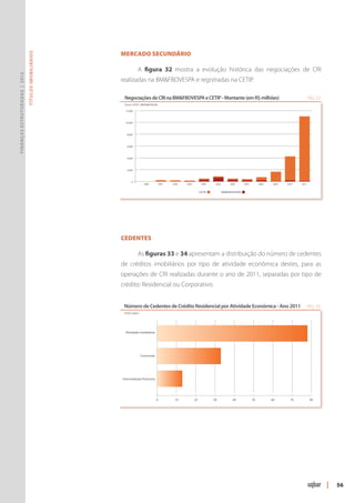 Mercado Secundário
                               Títulos Imobiliários




                                                                  A figura 32 mostra a evolução histórica das negociações de CRI
Finanças Estruturadas | 2012




                                                      realizadas na BM&FBOVESPA e registradas na CETIP.

                                                       Negociações de CRI na BM&FBOVESPA e CETIP - Montante (em R$ milhões)                                                             FIG. 32
                                                       Fonte: CETIP / BMF&BOVESPA

                                                        12.000



                                                        10.000



                                                         8.000



                                                         6.000



                                                         4.000



                                                         2.000



                                                            0
                                                                        2000           2001   2002   2003         2004    2005       2006      2007        2008    2009   2010   2011


                                                                                                                 CETIP           BM&FBOVESPA




                                                      Cedentes

                                                                  As figuras 33 e 34 apresentam a distribuição do número de cedentes
                                                      de créditos imobiliários por tipo de atividade econômica destes, para as
                                                      operações de CRI realizadas durante o ano de 2011, separadas por tipo de
                                                      crédito: Residencial ou Corporativo.


                                                       Número de Cedentes de Crédito Residencial por Atividade Econômica - Ano 2011                                                     FIG. 33
                                                       Fonte: Uqbar




                                                        Atividades Imobiliárias




                                                                      Construção




                                                      Intermediação financeira




                                                                                   0           10           20           30            40             50          60        70           80




                                                                                                                                                                                                  |   56
 