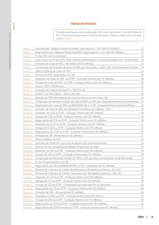 ÍNDICE DE FIGURAS
                               ÍNDICE




                                                                       Os dados das figuras desta publicação têm como data base 31 de dezembro de
Finanças Estruturadas | 2012




                                                                       2011. Para acompanhamento contínuo de dados e notícias sobre este mercado,
                                                                       utilize o Orbis.


                                        Figura 1	   Emissões por Categoria (Geral, Imobiliário, Agronegócio) – 2011 (em R$ milhões)	                 12
                                        Figura 2	Negociações por Categoria (Geral, Imobiliário, Agronegócio) – 2011 (em R$ milhões)	                 12
                                        Figura 3	  PL dos FIDC de Fornecedores	                                                                      13
                                        Figura 4	  Crescimento do PL dos FIDC Multi-cedentes Multi-sacados e da Indústria (Base 100 - Janeiro 2010)	 14
                                        Figura 5	  Emissões de Cotas de FIDC - Montante (em R$ milhões)	                                             27
                                        Figura 6	  Composição das Emissões de Cotas de FIDC por Ativo-lastro – 2010 e 2011 (% do Montante Emitido)	 28
                                        Figura 7	  Ofertas Públicas de Cotas de FIDC	                                                                29
                                        Figura 8	Número de FIDC Registrados na CVM	                                                                  29
                                        Figura 9	  Depósitos de Cotas de FIDC na CETIP – Evolução Histórica (em R$ milhões)	                         30
                                        Figura 10	 Estoque de Cotas de FIDC na CETIP - Evolução Histórica (em R$ milhões)	                           30
                                        Figura 11	 Atrasos, PDD e PDD/Atrasos	                                                                       31
                                        Figura 12	 Evolução dos Índices Atrasos/DC e PDD/DC (%)	                                                     31
                                        Figura 13	 PDD/DC por Ativo-lastro – 2010 e 2011 (%)	                                                        32
                                        Figura 14	Variação de PDD Normalizada das maiores classes de Ativo-lastro (%)	                               32
                                        Figura 15	 Composição do Montante Emitido de Cotas de FIDC em 2011 por Classe de Investidor (% de Montante)	 33
                                        Figura 16	Negociações de Cotas de FIDC na BM&FBOVESPA e CETIP - Evolução Histórica (em R$ milhões)	          34
                                        Figura 17	 Emissões de cotas de FIDC por Atividade Econômica do Cedente – 2011	                              34
                                        Figura 18	 Depósitos de CCB na CETIP – Evolução Histórica (em R$ milhões)	                                   38
                                        Figura 19	 Estoque de CCB na CETIP - Evolução Histórica (em R$ milhões)	                                     38
                                        Figura 20	Negociações de CCB na CETIP – Evolução Histórica (em R$ milhões)	                                  38
                                        Figura 21	 Depósitos de CCCB na CETIP – Evolução Histórica (em R$ milhões)	                                  41
                                        Figura 22	 Estoque de CCCB na CETIP – Evolução Histórica (em R$ milhões)	                                    41
                                        Figura 23	Negociações de CCCB na CETIP – Evolução Histórica (em R$ milhões)	                                 41
                                        Figura 24	 Emissões de CRI - Montante (em R$ milhões)	                                                       51
                                        Figura 25	 Ofertas Públicas de CRI	                                                                          53
                                        Figura 26	 Emissões de CRI de 2011 por Tipo de Registro (% montante emitido)	                                53
                                        Figura 27	Número de Securitizadoras Imobiliárias Registradas na CVM	                                         54
                                        Figura 28	 Depósitos de CRI na CETIP – Evolução Histórica (em R$ milhões)	                                   54
                                        Figura 29	 Estoque de CRI na CETIP – Evolução Histórica (em R$ milhões)	                                     54
                                        Figura 30	 Composição do Montante Emitido de CRI em 2011 por Classe de Investidor (% de Montante)	           55
                                        Figura 31	 PL dos FII que investem em CRI	                                                                   55
                                        Figura 32	Negociações de CRI na BM&FBOVESPA e CETIP – Montante (em R$ milhões)	                              56
                                        Figura 33	Número de Cedentes de Crédito Residencial por Atividade Econômica – Ano 2011	                      56
                                        Figura 34	Número de Cedentes de Crédito Corporativo por Atividade Econômica – Ano 2011	                      57
                                        Figura 35	 Depósitos de CCI na CETIP – Evolução Histórica (em R$ milhões)	                                   59
                                        Figura 36	 Estoque de CCI na CETIP – Evolução Histórica (em R$ milhões)	                                     59
                                        Figura 37	 Estoque de CCI na CETIP – Composição por Indexador (% do Montante)	                               60
                                        Figura 38	Negociações de CCI na CETIP – Evolução Histórica (em R$ milhões)	                                  60
                                        Figura 39	 Emissões de CRA – Montante (em R$ milhões)	                                                       66
                                        Figura 40	 Depósitos de CRA na CETIP – Evolução Histórica (em R$ milhões)	                                   67
                                        Figura 41	 Estoque de CRA na CETIP – Evolução Histórica (em R$ milhões)	                                     67
                                        Figura 42	Negociações de CRA na CETIP – Evolução Histórica (em R$ milhões)	                                  68
                                        Figura 43	Negociações de CPR Financeira na CETIP – Evolução Histórica (em R$ milhões)	                       71


                                                                                                                                                          |   6
 