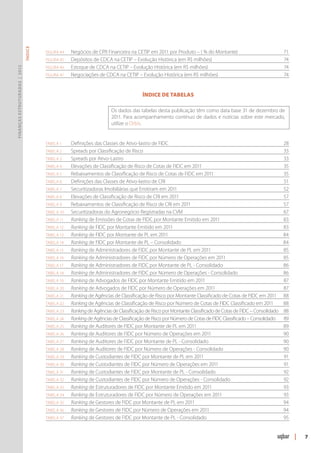 ÍNDICE




                                        Figura 44	Negócios de CPR Financeira na CETIP em 2011 por Produto – ( % do Montante)	                                71
                                        Figura 45	Depósitos de CDCA na CETIP – Evolução Histórica (em R$ milhões)	                                           74
                                        Figura 46	Estoque de CDCA na CETIP – Evolução Histórica (em R$ milhões)	                                             74
Finanças Estruturadas | 2012




                                        Figura 47	Negociações de CDCA na CETIP – Evolução Histórica (em R$ milhões)	                                         74
                                        		
                                        			                                            ÍNDICE DE TABELAS

                                                                       Os dados das tabelas desta publicação têm como data base 31 de dezembro de
                                                                       2011. Para acompanhamento contínuo de dados e notícias sobre este mercado,
                                                                       utilize o Orbis.


                                        Tabela 1	  Definições das Classes de Ativo-lastro de FIDC	                                                           28
                                        Tabela 2	  Spreads por Classificação de Risco	                                                                       33
                                        Tabela 3	  Spreads por Ativo-Lastro	                                                                                 33
                                        Tabela 4	  Elevações de Classificação de Risco de Cotas de FIDC em 2011	                                             35
                                        Tabela 5	Rebaixamentos de Classificação de Risco de Cotas de FIDC em 2011	                                           35
                                        Tabela 6	  Definições das Classes de Ativo-lastro de CRI	                                                            51
                                        Tabela 7	  Securitizadoras Imobiliárias que Emitiram em 2011	                                                        52
                                        Tabela 8	  Elevações de Classificação de Risco de CRI em 2011	                                                       57
                                        Tabela 9	Rebaixamentos de Classificação de Risco de CRI em 2011	                                                     57
                                        Tabela 10	 Securitizadoras do Agronegócio Registradas na CVM	                                                        67
                                        Tabela 11	 Ranking de Emissões de Cotas de FIDC por Montante Emitido em 2011	                                        83
                                        Tabela 12	 Ranking de FIDC por Montante Emitido em 2011	                                                             83
                                        Tabela 13	 Ranking de FIDC por Montante de PL em 2011	                                                               84
                                        Tabela 14	 Ranking de FIDC por Montante de PL – Consolidado	                                                         84
                                        Tabela 15	 Ranking de Administradores de FIDC por Montante de PL em 2011	                                            85
                                        Tabela 16	 Ranking de Administradores de FIDC por Número de Operações em 2011	                                       85
                                        Tabela 17	 Ranking de Administradores de FIDC por Montante de PL - Consolidado	                                      86
                                        Tabela 18	 Ranking de Administradores de FIDC por Número de Operações - Consolidado	                                 86
                                        Tabela 19	 Ranking de Advogados de FIDC por Montante Emitido em 2011	                                                87
                                        Tabela 20	 Ranking de Advogados de FIDC por Número de Operações em 2011	                                             87
                                        Tabela 21	 Ranking de Agências de Classificação de Risco por Montante Classificado de Cotas de FIDC em 2011	         88
                                        Tabela 22	 Ranking de Agências de Classificação de Risco por Número de Cotas de FIDC Classificado em 2011	           88
                                        Tabela 23	 Ranking de Agências de Classificação de Risco por Montante Classificado de Cotas de FIDC – Consolidado	   88
                                        Tabela 24	 Ranking de Agências de Classificação de Risco por Número de Cotas de FIDC Classificado – Consolidado	     89
                                        Tabela 25	 Ranking de Auditores de FIDC por Montante de PL em 2011	                                                  89
                                        Tabela 26	 Ranking de Auditores de FIDC por Número de Operações em 2011	                                             90
                                        Tabela 27	 Ranking de Auditores de FIDC por Montante de PL - Consolidado	                                            90
                                        Tabela 28	 Ranking de Auditores de FIDC por Número de Operações - Consolidado	                                       90
                                        Tabela 29	 Ranking de Custodiantes de FIDC por Montante de PL em 2011	                                               91
                                        Tabela 30	 Ranking de Custodiantes de FIDC por Número de Operações em 2011	                                          91
                                        Tabela 31	 Ranking de Custodiantes de FIDC por Montante de PL - Consolidado	                                         92
                                        Tabela 32	 Ranking de Custodiantes de FIDC por Número de Operações - Consolidado	                                    92
                                        Tabela 33	 Ranking de Estruturadores de FIDC por Montante Emitido em 2011	                                           93
                                        Tabela 34	 Ranking de Estruturadores de FIDC por Número de Operações em 2011	                                        93
                                        Tabela 35	 Ranking de Gestores de FIDC por Montante de PL em 2011	                                                   94
                                        Tabela 36	 Ranking de Gestores de FIDC por Número de Operações em 2011	                                              94
                                        Tabela 37	 Ranking de Gestores de FIDC por Montante de PL - Consolidado	                                             95


                                                                                                                                                                  |   7
 