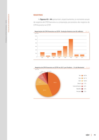 Registros
                               Títulos do Agronegócio




                                                                    As figuras 43 e 44 apresentam, respectivamente, os montantes anuais
Finanças Estruturadas | 2012




                                                        de negócios de CPR financeira e a composição, por produto, dos negócios de
                                                        CPR financeira na CETIP.


                                                         Negociações de CPR Financeira na CETIP - Evolução Histórica (em R$ milhões)                                        FIG. 43
                                                         Fonte: CETIP


                                                         1.200



                                                         1.000



                                                           800



                                                           600



                                                           400



                                                           200



                                                              0
                                                                             2004            2005           2006       2007   2008   2009        2010            2011




                                                          Negócios de CPR Financeira na CETIP em 2011 por Produto – ( % do Montante)                                        FIG. 44
                                                          Fonte: CETIP

                                                                            2,3 %                   2,1 %
                                                                         3,6 %

                                                                                                                                                          Boi           44,0 %
                                                                           7,1 %
                                                                                                                                                         Soja           30,1 %

                                                                                                                                                         Café           10,8 %
                                                                    10,8 %                                    44,0 %
                                                                                                                                                        Álcool          7,1 %

                                                                                                                                            Cana de Açúcar              3,6 %

                                                                                                                                                  Algodão               2,3 %
                                                                                    30,1 %
                                                                                                                                                  Pescado               2,1 %




                                                                                                                                                                                      |   71
 