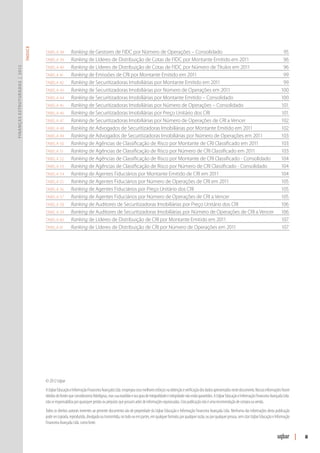 ÍNDICE




                                        Tabela 38	        Ranking de Gestores de FIDC por Número de Operações – Consolidado	                                                                                             95
                                        Tabela 39	        Ranking de Líderes de Distribuição de Cotas de FIDC por Montante Emitido em 2011	                                                                              96
                                        Tabela 40	        Ranking de Líderes de Distribuição de Cotas de FIDC por Número de Títulos em 2011	                                                                             96
Finanças Estruturadas | 2012




                                        Tabela 41	        Ranking de Emissões de CRI por Montante Emitido em 2011	                                                                                                       99
                                        Tabela 42	        Ranking de Securitizadoras Imobiliárias por Montante Emitido em 2011	                                                                                          99
                                        Tabela 43	        Ranking de Securitizadoras Imobiliárias por Número de Operações em 2011	                                                                                      100
                                        Tabela 44	        Ranking de Securitizadoras Imobiliárias por Montante Emitido – Consolidado	                                                                                   100
                                        Tabela 45	        Ranking de Securitizadoras Imobiliárias por Número de Operações – Consolidado	                                                                                101
                                        Tabela 46	        Ranking de Securitizadoras Imobiliárias por Preço Unitário dos CRI	                                                                                           101
                                        Tabela 47	        Ranking de Securitizadoras Imobiliárias por Número de Operações de CRI a Vencer	                                                                              102
                                        Tabela 48	        Ranking de Advogados de Securitizadoras Imobiliárias por Montante Emitido em 2011	                                                                            102
                                        Tabela 49	        Ranking de Advogados de Securitizadoras Imobiliárias por Número de Operações em 2011	                                                                         103
                                        Tabela 50	        Ranking de Agências de Classificação de Risco por Montante de CRI Classificado em 2011	                                                                       103
                                        Tabela 51	        Ranking de Agências de Classificação de Risco por Número de CRI Classificado em 2011	                                                                         103
                                        Tabela 52	        Ranking de Agências de Classificação de Risco por Montante de CRI Classificado - Consolidado	                                                                 104
                                        Tabela 53	        Ranking de Agências de Classificação de Risco por Número de CRI Classificado - Consolidado	                                                                   104
                                        Tabela 54	        Ranking de Agentes Fiduciários por Montante Emitido de CRI em 2011	                                                                                           104
                                        Tabela 55	        Ranking de Agentes Fiduciários por Número de Operações de CRI em 2011	                                                                                        105
                                        Tabela 56	        Ranking de Agentes Fiduciários por Preço Unitário dos CRI 	                                                                                                   105
                                        Tabela 57	        Ranking de Agentes Fiduciários por Número de Operações de CRI a Vencer	                                                                                       105
                                        Tabela 58	        Ranking de Auditores de Securitizadoras Imobiliárias por Preço Unitário dos CRI	                                                                              106
                                        Tabela 59	        Ranking de Auditores de Securitizadoras Imobiliárias por Número de Operações de CRI a Vencer	                                                                 106
                                        Tabela 60	        Ranking de Líderes de Distribuição de CRI por Montante Emitido em 2011	                                                                                       107
                                        Tabela 61	        Ranking de Líderes de Distribuição de CRI por Número de Operações em 2011	                                                                                    107




                                        © 2012 Uqbar
                                        A Uqbar Educação e Informação Financeira Avançada Ltda. empregou seus melhores esforços na obtenção e verificação dos dados apresentados neste documento. Nossas informações foram
                                        obtidas de fontes que consideramos fidedignas, mas sua exatidão e seu grau de integralidade e integridade não estão garantidos. A Uqbar Educação e Informação Financeira Avançada Ltda.
                                        não se responsabiliza por quaisquer perdas ou prejuízos que possam advir de informações equivocadas. Esta publicação não é uma recomendação de compra ou venda.
                                        Todos os direitos autorais inerentes ao presente documento são de propriedade da Uqbar Educação e Informação Financeira Avançada Ltda. Nenhuma das informações desta publicação
                                        pode ser copiada, reproduzida, divulgada ou transmitida, no todo ou em partes, em qualquer formato, por qualquer razão, ou por qualquer pessoa, sem citar Uqbar Educação e Informação
                                        Financeira Avançada Ltda. como fonte.


                                                                                                                                                                                                                                  |   8
 