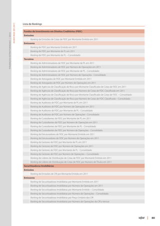 Lista de Rankings
                               R ANKINGS DE 2011




                                                   Fundos de Investimento em Direitos Creditórios (FIDC)
Finanças Estruturadas | 2012




                                                   Emissões
                                                         Ranking de Emissões de Cotas de FIDC por Montante Emitido em 2011
                                                   Emissores
                                                         Ranking de FIDC por Montante Emitido em 2011
                                                         Ranking de FIDC por Montante de PL em 2011
                                                         Ranking de FIDC por Montante de PL – Consolidado
                                                   Terceiros
                                                         Ranking de Administradores de FIDC por Montante de PL em 2011
                                                         Ranking de Administradores de FIDC por Número de Operações em 2011
                                                         Ranking de Administradores de FIDC por Montante de PL - Consolidado
                                                         Ranking de Administradores de FIDC por Número de Operações - Consolidado
                                                         Ranking de Advogados de FIDC por Montante Emitido em 2011
                                                         Ranking de Advogados de FIDC por Número de Operações em 2011
                                                         Ranking de Agências de Classificação de Risco por Montante Classificado de Cotas de FIDC em 2011
                                                         Ranking de Agências de Classificação de Risco por Número de Cotas de FIDC Classificado em 2011
                                                         Ranking de Agências de Classificação de Risco por Montante Classificado de Cotas de FIDC – Consolidado
                                                         Ranking de Agências de Classificação de Risco por Número de Cotas de FIDC Classificado – Consolidado
                                                         Ranking de Auditores de FIDC por Montante de PL em 2011
                                                         Ranking de Auditores de FIDC por Número de Operações em 2011
                                                         Ranking de Auditores de FIDC por Montante de PL - Consolidado
                                                         Ranking de Auditores de FIDC por Número de Operações - Consolidado
                                                         Ranking de Custodiantes de FIDC por Montante de PL em 2011
                                                         Ranking de Custodiantes de FIDC por Número de Operações em 2011
                                                         Ranking de Custodiantes de FIDC por Montante de PL - Consolidado
                                                         Ranking de Custodiantes de FIDC por Número de Operações - Consolidado
                                                         Ranking de Estruturadores de FIDC por Montante Emitido em 2011
                                                         Ranking de Estruturadores de FIDC por Número de Operações em 2011
                                                         Ranking de Gestores de FIDC por Montante de PL em 2011
                                                         Ranking de Gestores de FIDC por Número de Operações em 2011
                                                         Ranking de Gestores de FIDC por Montante de PL - Consolidado
                                                         Ranking de Gestores de FIDC por Número de Operações – Consolidado
                                                         Ranking de Líderes de Distribuição de Cotas de FIDC por Montante Emitido em 2011
                                                         Ranking de Líderes de Distribuição de Cotas de FIDC por Número de Títulos em 2011
                                                   Securitizadoras Imobiliárias
                                                   Emissões
                                                         Ranking de Emissões de CRI por Montante Emitido em 2011
                                                   Emissores
                                                         Ranking de Securitizadoras Imobiliárias por Montante Emitido em 2011
                                                         Ranking de Securitizadoras Imobiliárias por Número de Operações em 2011
                                                         Ranking de Securitizadoras Imobiliárias por Montante Emitido – Consolidado
                                                         Ranking de Securitizadoras Imobiliárias por Número de Operações – Consolidado
                                                         Ranking de Securitizadoras Imobiliárias por Preço Unitário dos CRI
                                                         Ranking de Securitizadoras Imobiliárias por Número de Operações de CRI a Vencer




                                                                                                                                                                  |   80
 