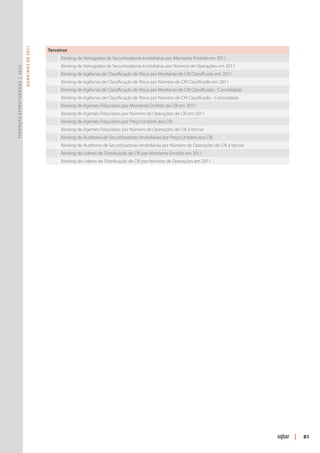 R ANKINGS DE 2011




                                                   Terceiros
                                                         Ranking de Advogados de Securitizadoras Imobiliárias por Montante Emitido em 2011
                                                         Ranking de Advogados de Securitizadoras Imobiliárias por Número de Operações em 2011
Finanças Estruturadas | 2012




                                                         Ranking de Agências de Classificação de Risco por Montante de CRI Classificado em 2011
                                                         Ranking de Agências de Classificação de Risco por Número de CRI Classificado em 2011
                                                         Ranking de Agências de Classificação de Risco por Montante de CRI Classificado - Consolidado
                                                         Ranking de Agências de Classificação de Risco por Número de CRI Classificado - Consolidado
                                                         Ranking de Agentes Fiduciários por Montante Emitido de CRI em 2011
                                                         Ranking de Agentes Fiduciários por Número de Operações de CRI em 2011
                                                         Ranking de Agentes Fiduciários por Preço Unitário dos CRI
                                                         Ranking de Agentes Fiduciários por Número de Operações de CRI a Vencer
                                                         Ranking de Auditores de Securitizadoras Imobiliárias por Preço Unitário dos CRI
                                                         Ranking de Auditores de Securitizadoras Imobiliárias por Número de Operações de CRI a Vencer
                                                         Ranking de Líderes de Distribuição de CRI por Montante Emitido em 2011
                                                         Ranking de Líderes de Distribuição de CRI por Número de Operações em 2011




                                                                                                                                                        |   81
 
