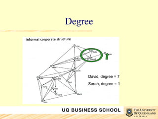 Degree David, degree = 7 Sarah, degree = 1 