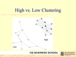 High vs. Low Clustering High Low 