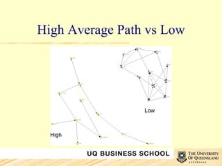 High Average Path vs Low High Low 