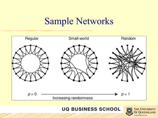 Sample Networks 