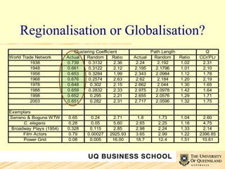 Regionalisation or Globalisation? 