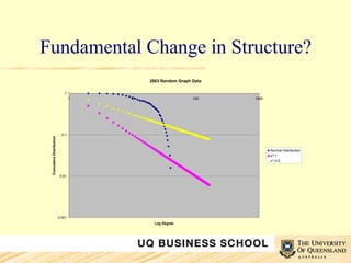 Fundamental Change in Structure? 