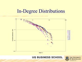 In-Degree Distributions 