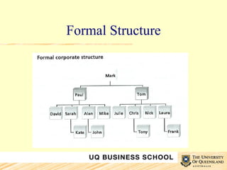 Formal Structure 