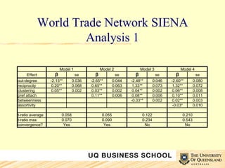 World Trade Network SIENA Analysis 1 