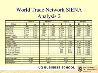 World Trade Network SIENA Analysis 2 