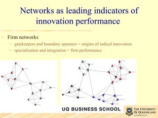 Networks as leading indicators of innovation performance  Firm networks gatekeepers and boundary spanners = origins of radical innovation specialisation and integration = firm performance 
