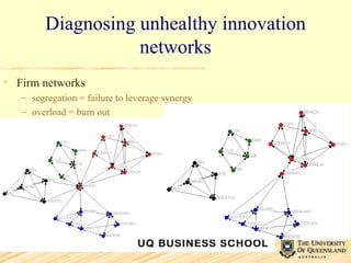 Diagnosing unhealthy innovation networks Firm networks segregation = failure to leverage  synergy overload = burn out 