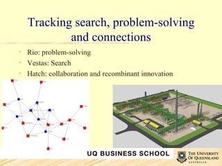 Tracking search, problem-solving and connections Rio: problem-solving Vestas: Search Hatch: collaboration and recombinant innovation  