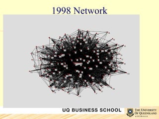1998 Network 