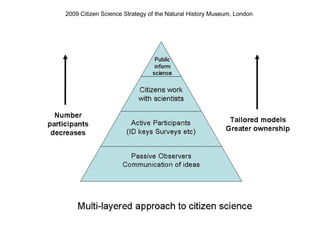 2009 Citizen Science Strategy of the Natural History Museum, London
 