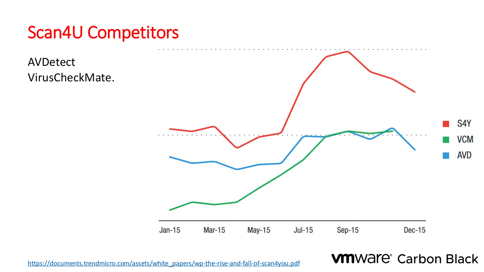Scan4U Competitors
AVDetect
VirusCheckMate.
https://documents.trendmicro.com/assets/white_papers/wp-the-rise-and-fall-of-scan4you.pdf
 