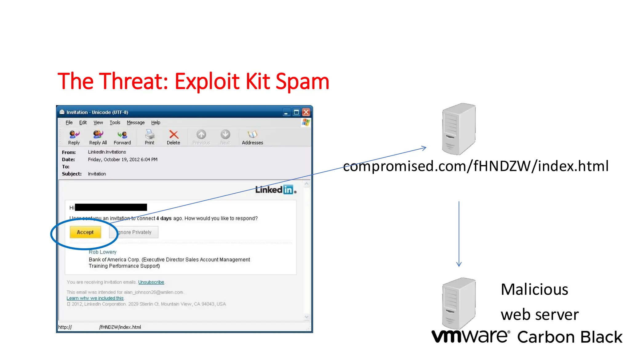 compromised.com/fHNDZW/index.html
Malicious
web server
The Threat: Exploit Kit Spam
 