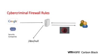 Cybercriminal Firewall Rules
/dev/null
Security
Companies
 