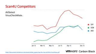 Scan4U Competitors
AVDetect
VirusCheckMate.
https://documents.trendmicro.com/assets/white_papers/wp-the-rise-and-fall-of-scan4you.pdf
 