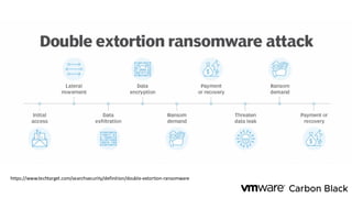 https://www.techtarget.com/searchsecurity/definition/double-extortion-ransomware
 