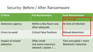Security: Before / After Ransomware
Criteria Pre Ransomware Post Ransomware
Detection urgency Within a few hours was
often adequate
At time of infection
Errors to avoid Critical False Positives Missed detections
Impact of missed
detection
Often small
Use some resources:
network / power / …
Files encrypted + more
Blackmail / extortion
ML Strength
 
