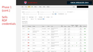 Phase 1
(cont.)
Sells
RDP
credentials
 