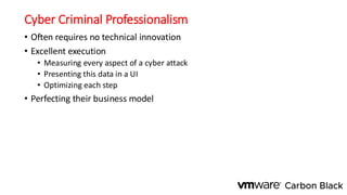 Cyber Criminal Professionalism
• Often requires no technical innovation
• Excellent execution
• Measuring every aspect of a cyber attack
• Presenting this data in a UI
• Optimizing each step
• Perfecting their business model
 