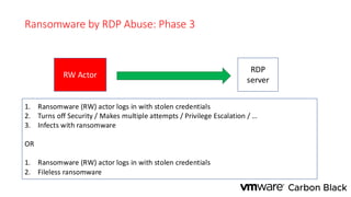 Ransomware by RDP Abuse: Phase 3
RDP
server
1. Ransomware (RW) actor logs in with stolen credentials
2. Turns off Security / Makes multiple attempts / Privilege Escalation / …
3. Infects with ransomware
OR
1. Ransomware (RW) actor logs in with stolen credentials
2. Fileless ransomware
RW Actor
 