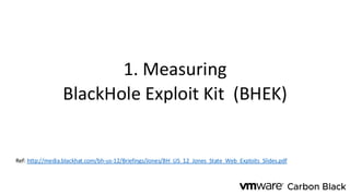 1. Measuring
BlackHole Exploit Kit (BHEK)
Ref: http://media.blackhat.com/bh-us-12/Briefings/Jones/BH_US_12_Jones_State_Web_Exploits_Slides.pdf
 