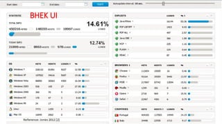BHEK UI
 