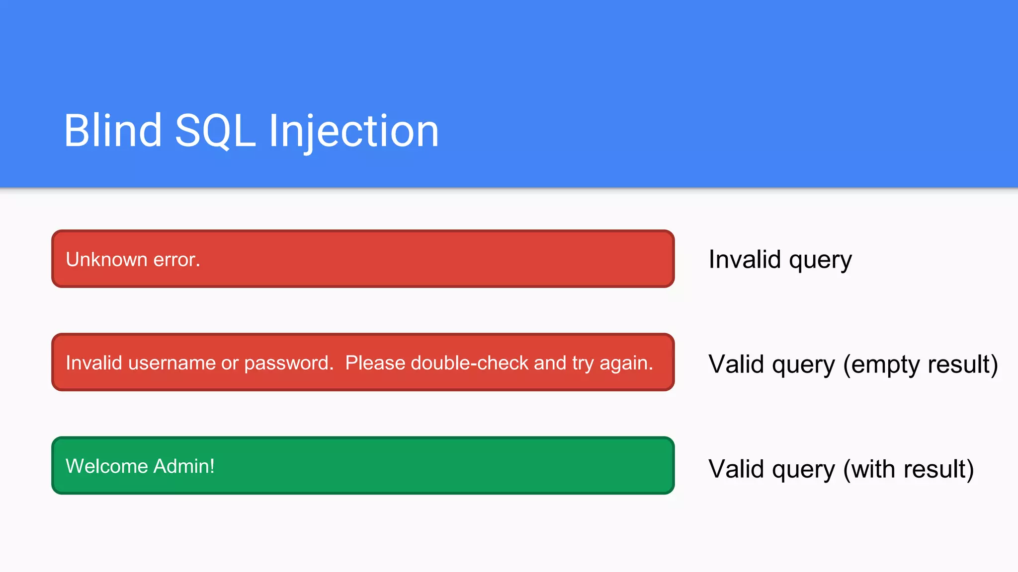 Blind SQL Injection
Invalid username or password. Please double-check and try again.
Unknown error.
Valid query (empty result)
Invalid query
Welcome Admin! Valid query (with result)
 