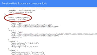 Sensitive Data Exposure – composer.lock
 