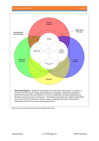 Scope of GIS and GEOMATICS | PDF