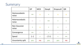 Uncertainty Quantification in AI | PDF