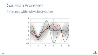 Gaussian Processes
23
Inference with noisy observations
 