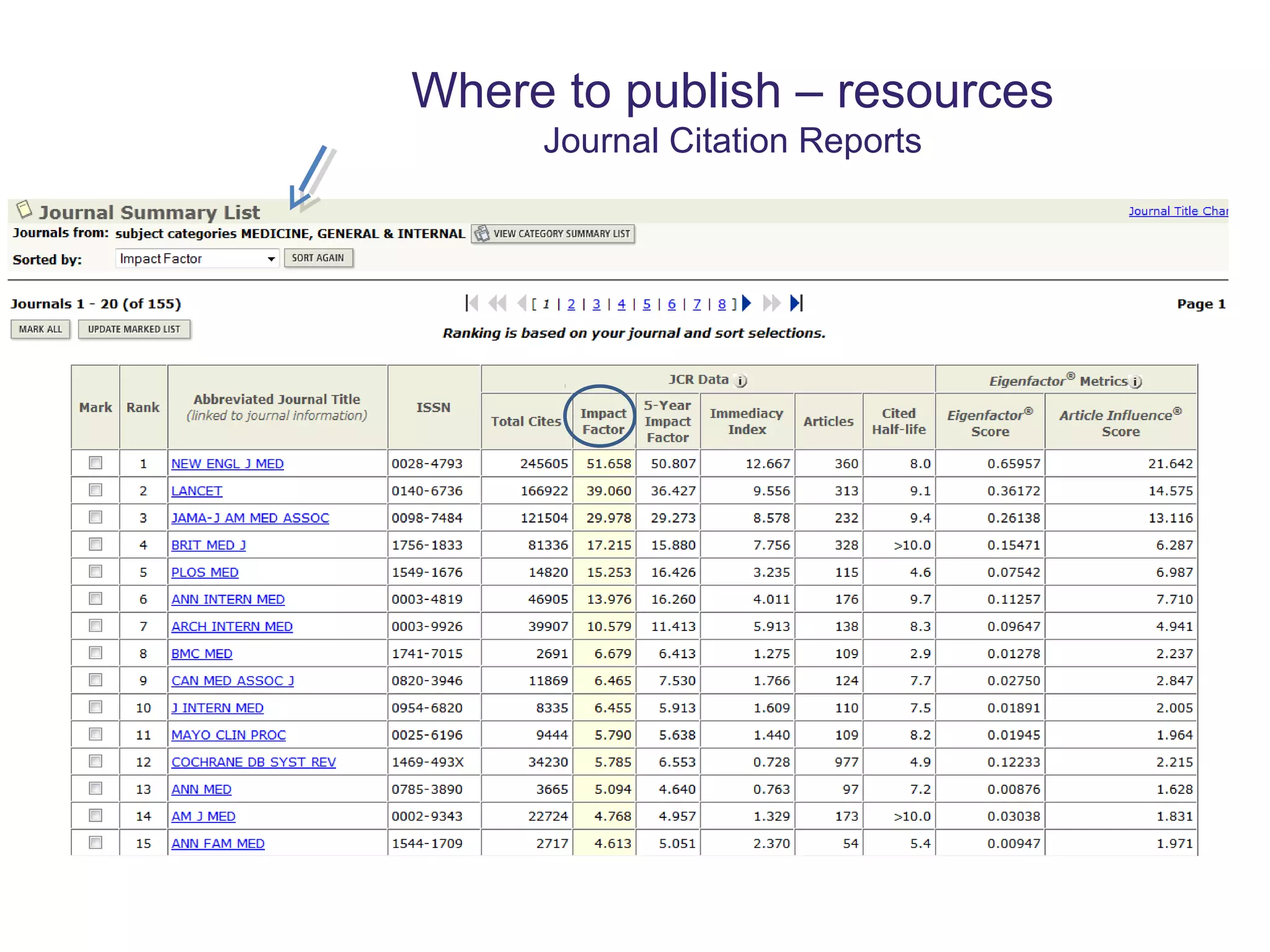 Where to publish – resources
Journal Citation Reports

 