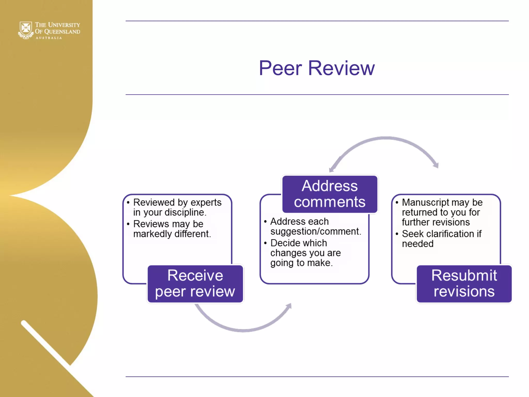Peer Review

 