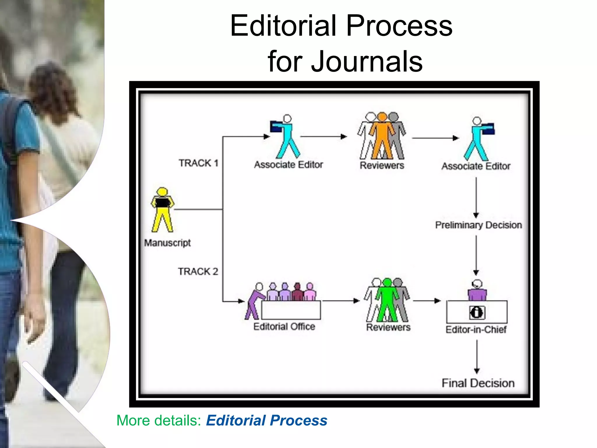 Editorial Process
for Journals

More details: Editorial Process
Name of presentation Month 2008

 